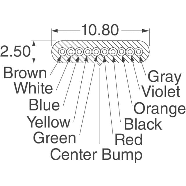 121-010-022 I.O. Interconnect  Cavi Fili